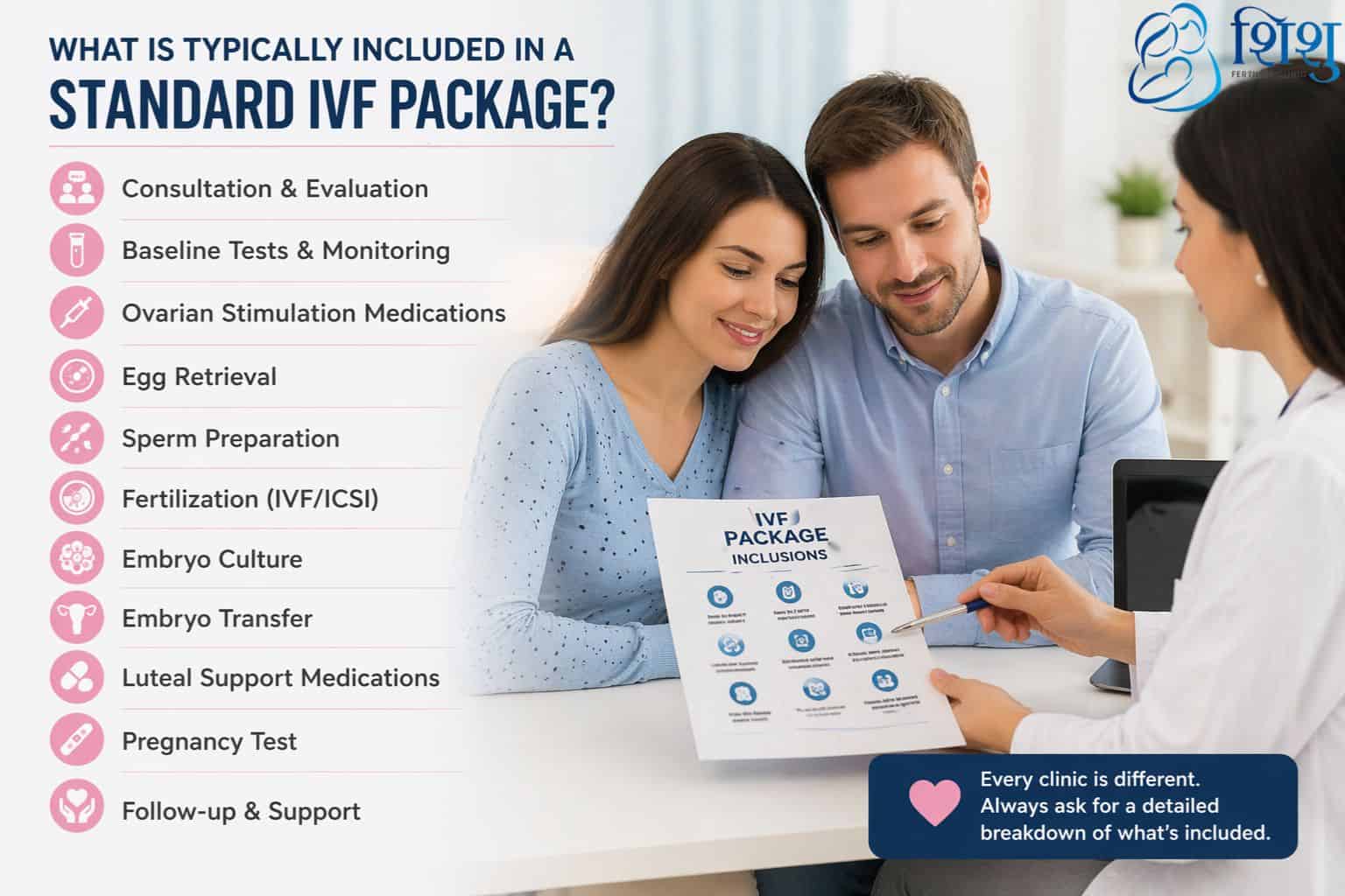 What Is Included in a Standard IVF Package in Nepal